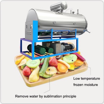 Основни увод у лиофилизатор
